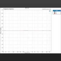 Topping  A50s variant 7