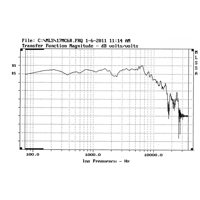 Davis Acoustics 17 MC6R variant 2