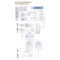 Cayin N7+ variant 17
