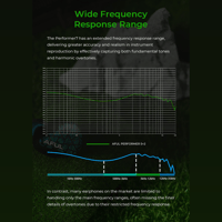 AFUL AFUL Performer 5+2 / Performer 7 2DD+4BA+1Micro Planar In-Ear Earphone variant 16