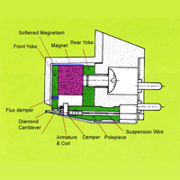 Dynavector Low Output MC Cartridge with Diamond Cantilever variant 2