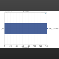 Topping LA90 variant 17