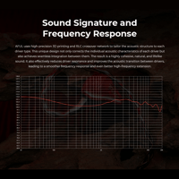 AFUL AFUL DAWN-X 1DD+8BA+4EST+1BC Drivers In-Ear Earphones variant 24