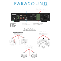 Parasound ZoneMaster® ZM2 variant 4