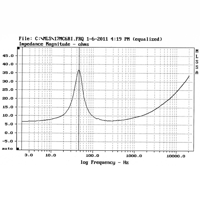 Davis Acoustics 17 MC6R variant 3