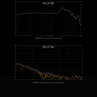 Aune Aune AR5000 Full-Size Open-Back Headphones with MLD Driver, Dynamic Driver, AuNest Headphone Case Included variant 20