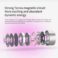 QKZ VK4 Wired Ear buds HiFi Metal Stereo Bass Earphone variant 9