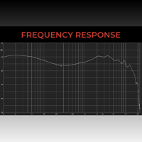 AFUL AFUL Performer 8 IEMs variant 22