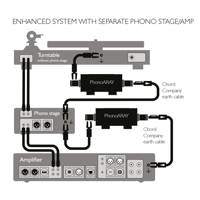 Chord Company PhonoARAY turntable earthing system variant 3