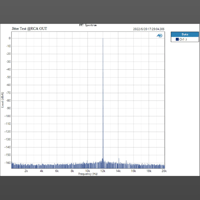 Topping  DX1 variant 7