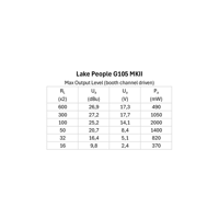 LAKE PEOPLE G105 MKII variant 9