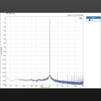 Topping  D10s variant 6