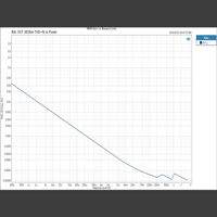 Topping  A50s variant 6