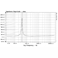 Davis Acoustics 20 TKR 8 variant 3