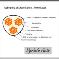 Dyrholm Audio Draco Series Power cables variant 4