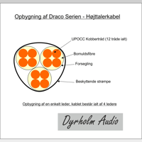 Dyrholm Audio Draco Series Speaker cables variant 3
