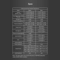 Topping LA90 Discrete variant 3