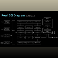 Cayin Pearl 30i variant 13