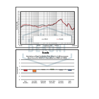 Dekoni Audio Elite Series Replacement Earpads for Audeze MM500 & LCD-5 variant 21