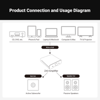 Fosi Audio Fosi Audio ZA3 Balanced Stereo Amplifier variant 9