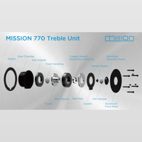 Mission Mission 770 variant 13