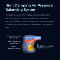 AFUL AFUL Explorer 1DD+2BA Hybrid In-Ear Monitors variant 12