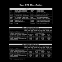 Cayin iDAC-8 variant 17