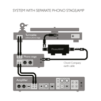 Chord Company PhonoARAY turntable earthing system variant 4