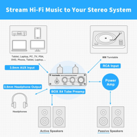 Fosi Audio Fosi Audio Box X4 MM Turntable Phono Preamplifier variant 7