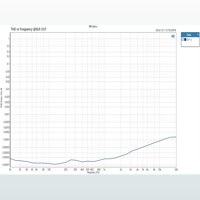 Topping  Pre90 & Ext90 variant 6