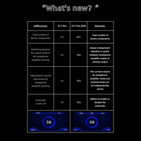 Aune S17 Pro  EVO   Headphone amplifier with AL3 XLR Balanced Male to Female 3-Pin Audio Cable 1 Pair variant 7