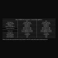 Topping  D90 III SABRE variant 3