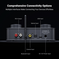 Fosi Audio Fosi Audio K7 Desktop DAC Headphone Amplifier variant 5