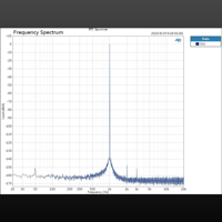 Topping  A50s variant 8