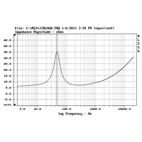 Davis Acoustics 17 KLV6R variant 5