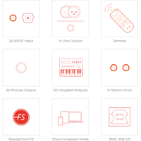 64 Audio RME ADI-2 DAC FS variant 6