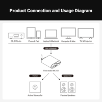 Fosi Audio Fosi Audio MC101 VU Meter Stereo Amplifier variant 8