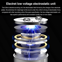 QKZ KZ-ZEX PRO Hybrid In-Ear Headphones Dual-Driver Tech variant 8