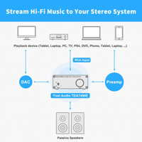 Fosi Audio Fosi Audio TDA7498E Stereo Audio Amplifier variant 6