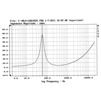 Davis Acoustics 13 KLV5 R variant 3