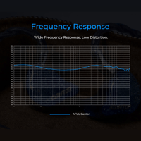 AFUL AFUL Cantor Flagship 14 BA Drivers In-Ear Monitors variant 24
