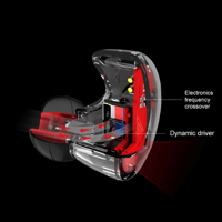 QKZ VK5 Balanced 4DD Dynamic HIFI Mega Bass Earphone variant 3