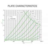 E.A.T. - European Audio Team ECC803S Cool Valve variant 4