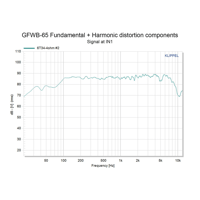 Arylic Midbass Speakers with Glass Fiber Cone 4 ohm variant 9