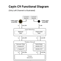 Cayin C9 variant 23