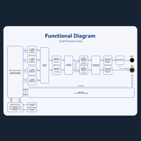 Cayin R2R Audio Motherboard variant 10