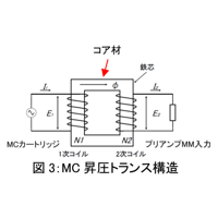 Phasemation RDG-100 variant 3