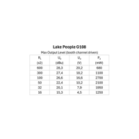 LAKE PEOPLE Phone-Amp G108 variant 7