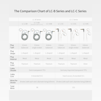 FiiO LC-2.5C/3.5C/4.4C variant 7
