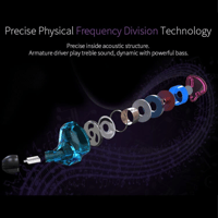 QKZ KZ ZST Pro HiFI Armature Dj Party Play Earphone variant 16